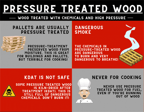 Graphic detailing important facts about pressure-treated wood