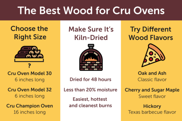 List of the ideal length, quality and types of wood for Cru ovens