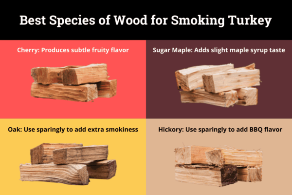 Cherry, sugar maple, oak and hickory wood for smoking turkey