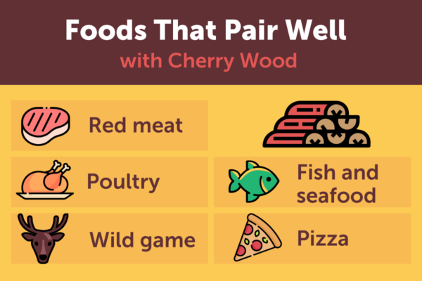 Graphic listing the different foods cherry wood is good for smoking
